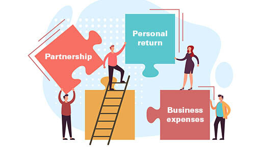 When partners pay expenses related to the business