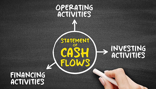 Business owners: Be sure you’re properly classifying cash flows